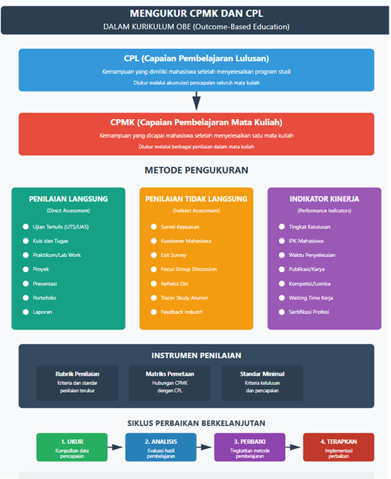 SiSAKUR-OBE Screenshot 8